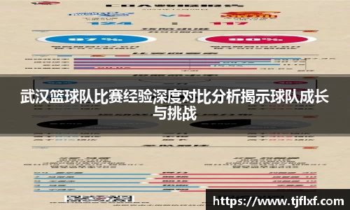 武汉篮球队比赛经验深度对比分析揭示球队成长与挑战